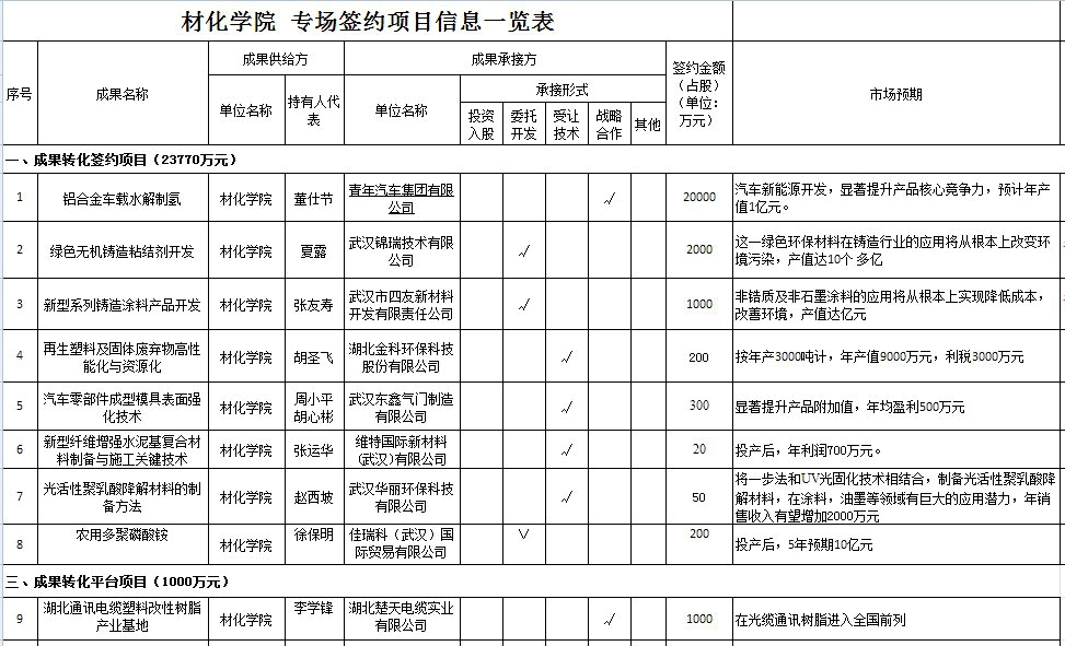 永利总站ylzz55签约信息表.JPG